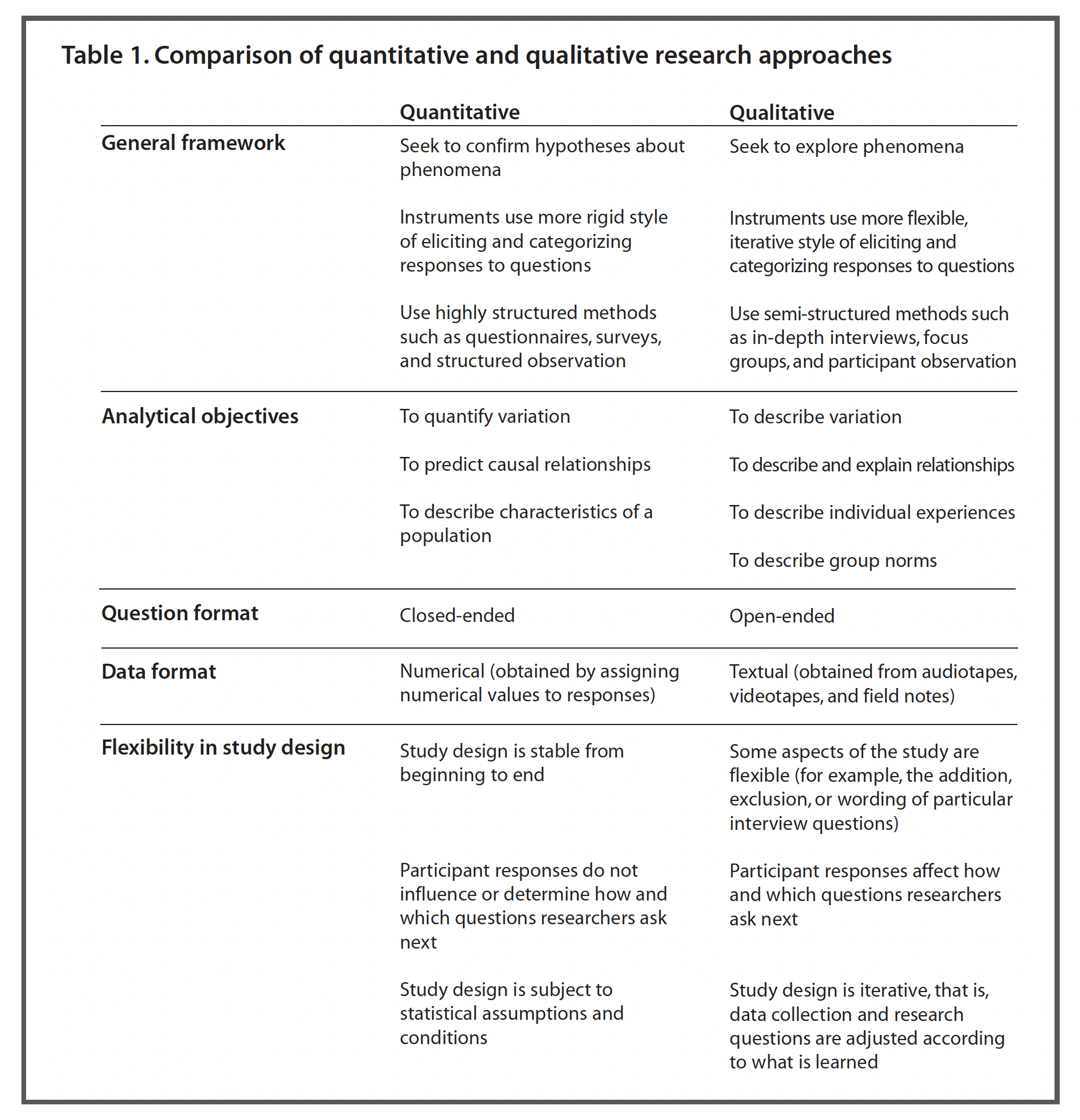 comparison of quantitative and qualitative approaches